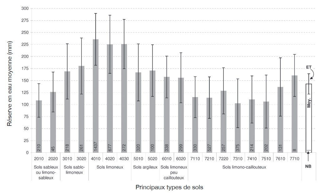 capacité de rétention fonction du sol.jpg
