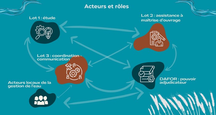 Infographie - Acteurs et rôles-sans texte - projet 104 (1500 × 800 px).jpg