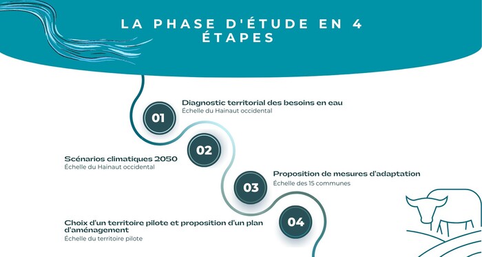 Infographie- phase d'étude - projet 104 (1500 × 800 px).jpg